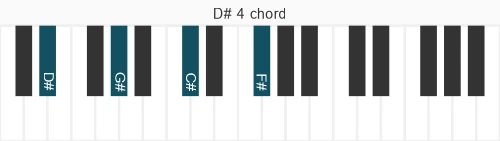 Piano voicing of chord D# 4